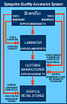 Clica per ingrandire